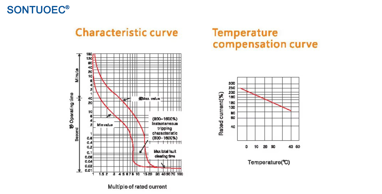 Laser Printing Molded Case Circuit Breaker MCCB